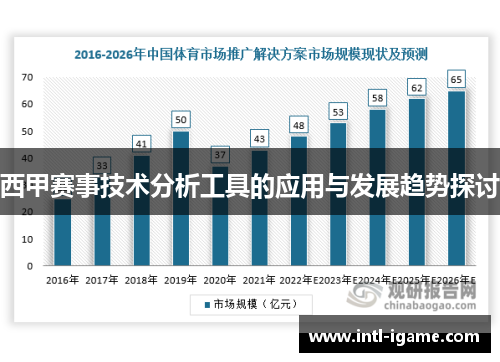 西甲赛事技术分析工具的应用与发展趋势探讨 西甲赛事技术分析工具的应用与发展趋势探讨