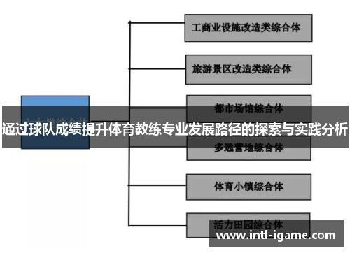 通过球队成绩提升体育教练专业发展路径的探索与实践分析