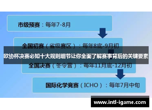 欧协杯决赛必知十大规则细节让你全面了解赛事背后的关键要素 欧协杯决赛必知十大规则细节让你全面了解赛事背后的关键要素