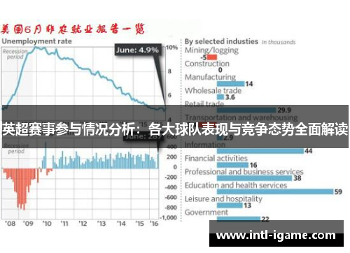 英超赛事参与情况分析：各大球队表现与竞争态势全面解读