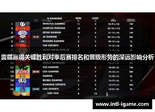 雷霆赢得关键胜利对季后赛排名和晋级形势的深远影响分析