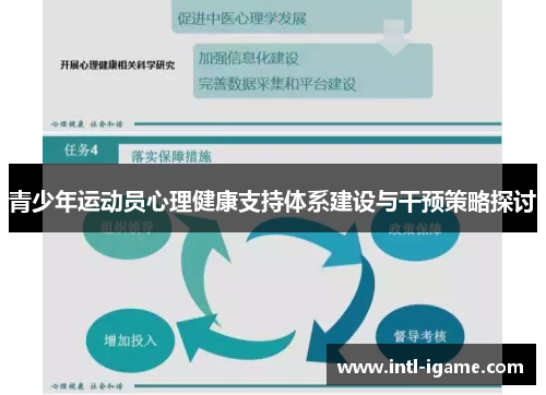 青少年运动员心理健康支持体系建设与干预策略探讨