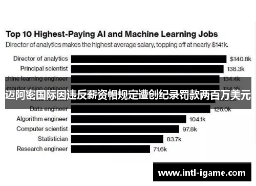 迈阿密国际因违反薪资帽规定遭创纪录罚款两百万美元 迈阿密国际因违反薪资帽规定遭创纪录罚款两百万美元